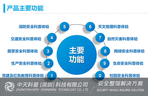 5平米解决安全应急科普体验方案|安全应急科普体验站