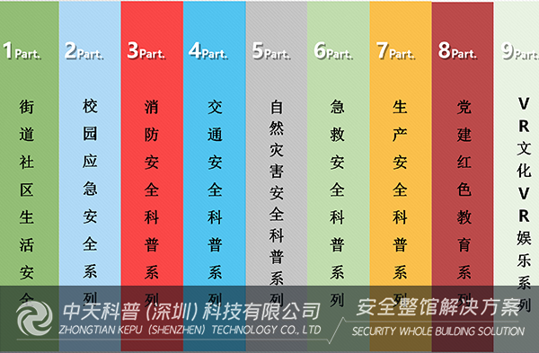 中天科普十大产品街道生活安全科普